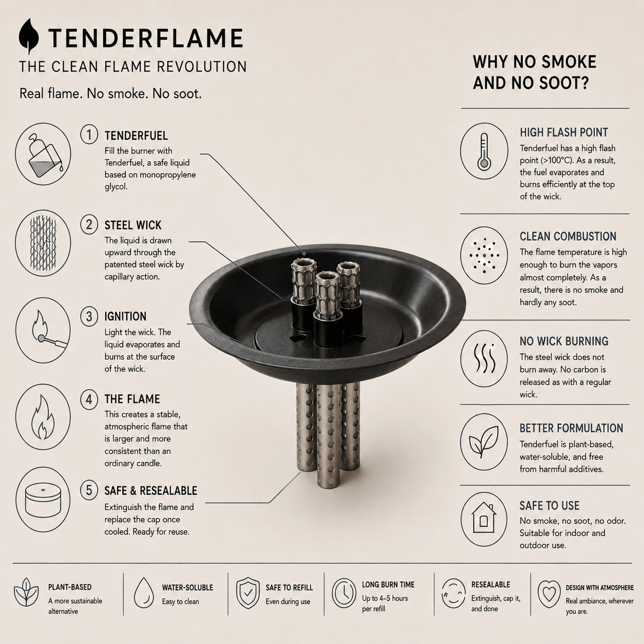 Glow Cycloflame Table - Tenderflame