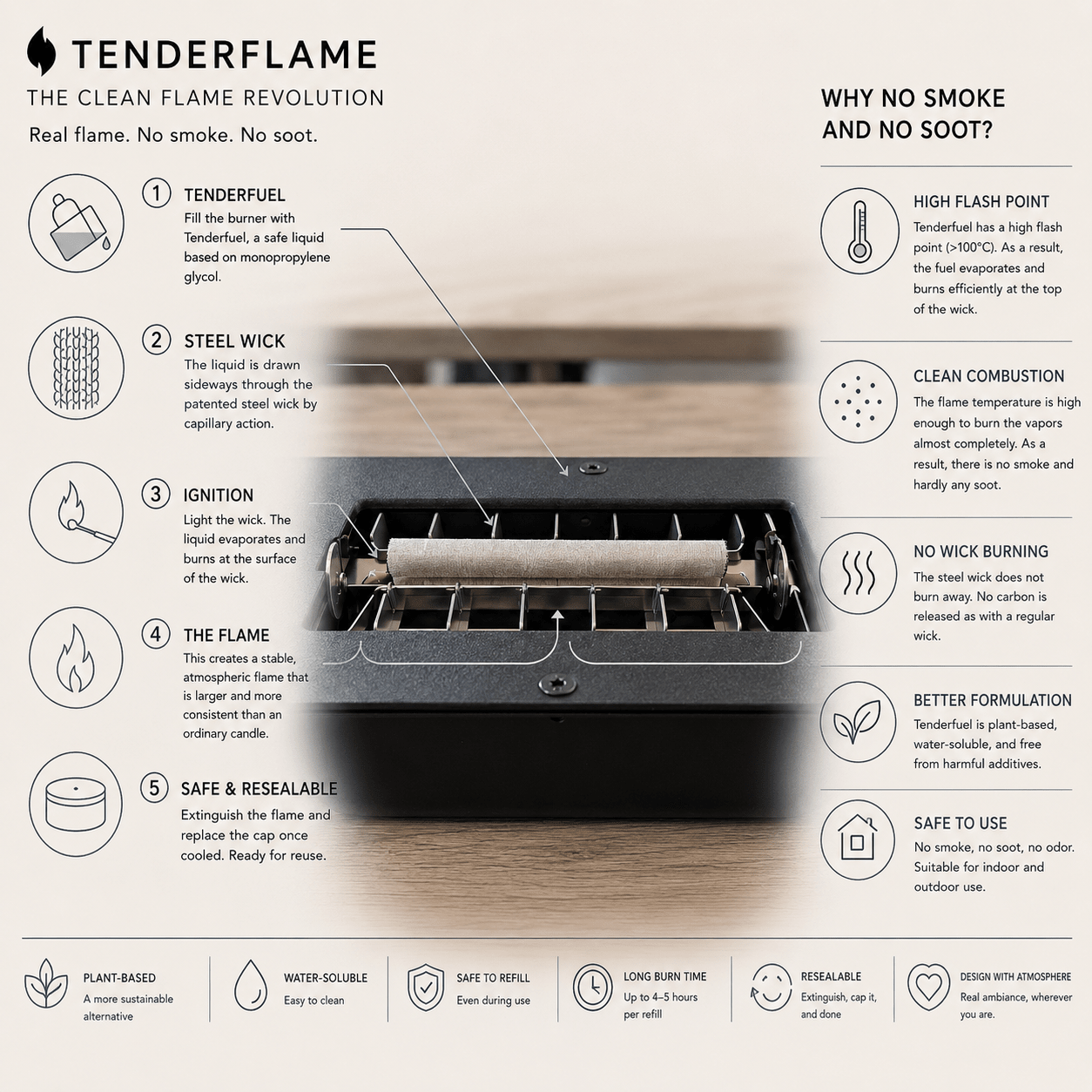 Square 90 - Tenderflame